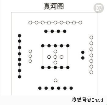 古籍中發現兩幅上古時期留下的神秘圖案几千年來都無人能夠破解