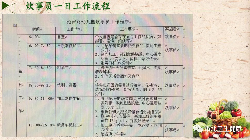 【妇幼健康】让孩子们吃得安全,健康又营养,托幼机构的炊事员是这样做