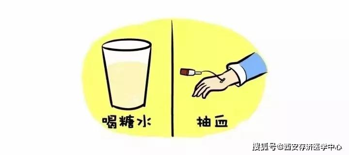 所有妊娠妇女孕24-28周,都应做ogtt筛查;因为怀孕后,孕妇的生理代谢