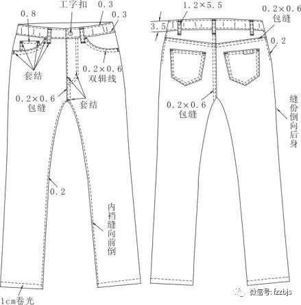 牛仔裤各部位名称图解图片