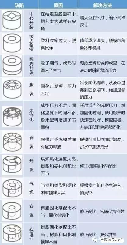 金相制樣的具體步驟