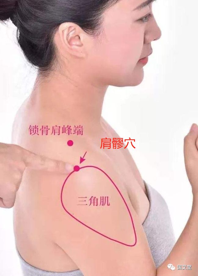 肩周炎的准确位置图片图片