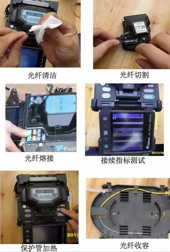 二个窗口;②测试指标合格后通知接续点将2芯光纤逐一进行热熔保护