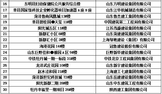 菏泽市住房和城乡建设局