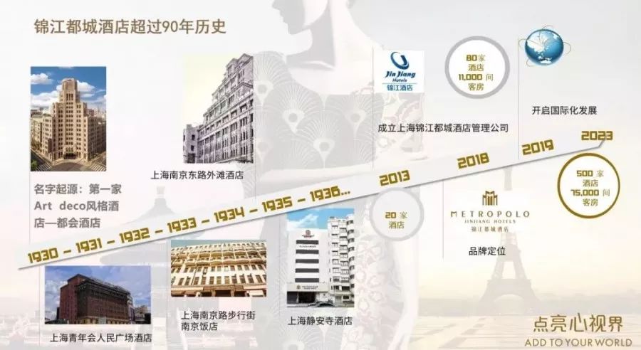 品牌重塑“时变时新”丨锦江都城先后斩获双重奖项！-搜狐大视野-搜狐新闻