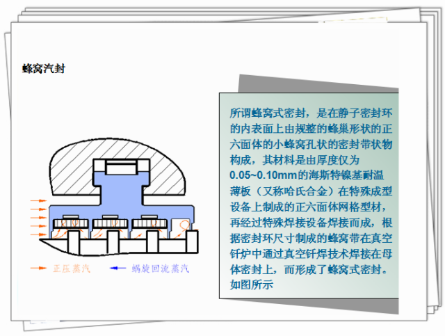 汽轮机结构干货全方位解析汽轮机汽封