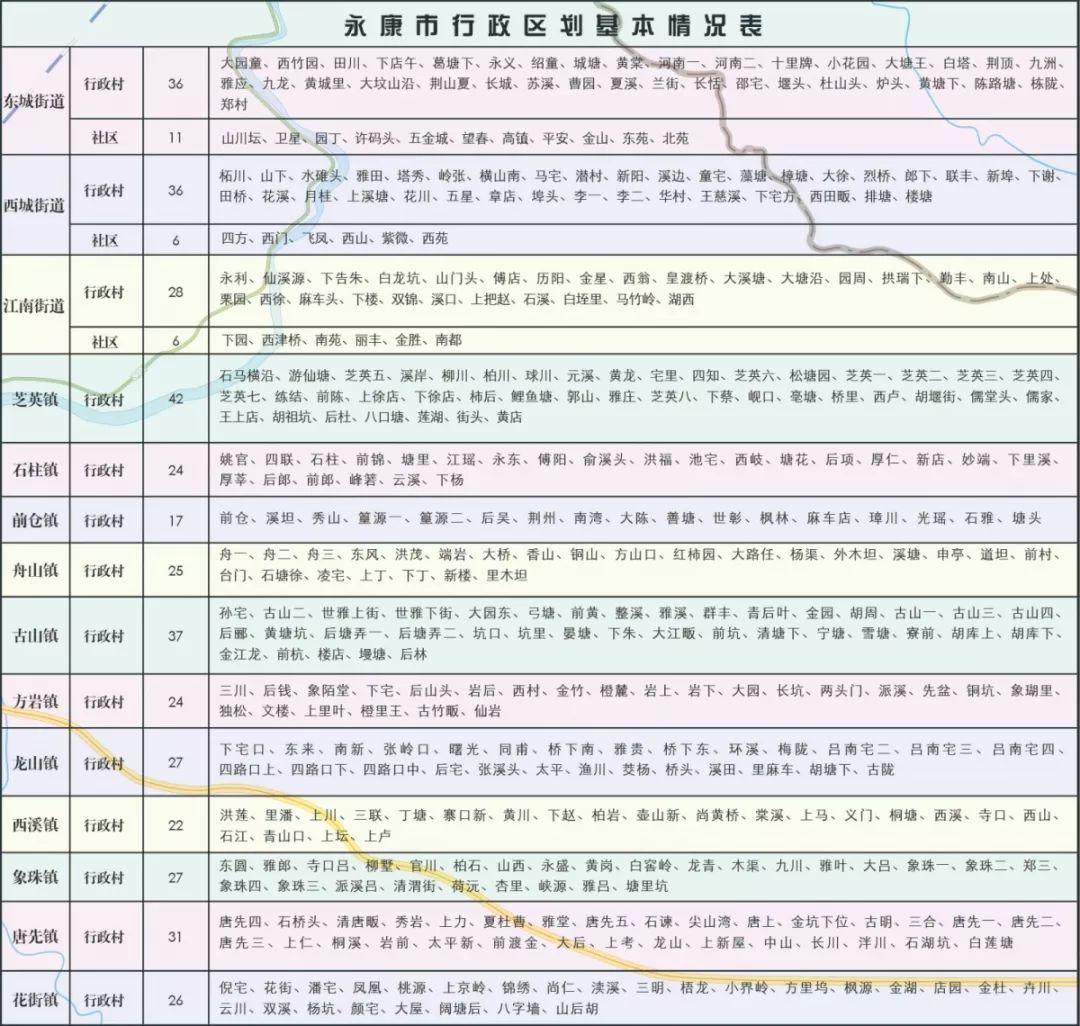 行政村)石柱鎮(24個行政村)前倉鎮(17個行政村)舟山鎮(25個行政村)古