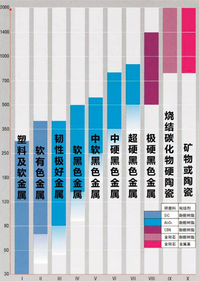 金相制樣的具體步驟