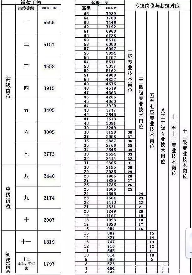 乡镇公务员公积金多少(乡镇干部住房公积金多少)