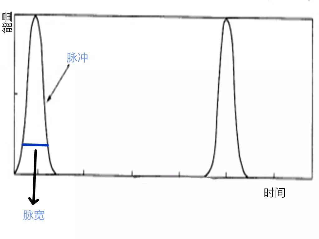 查雄国全面科普皮秒到底是什么