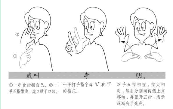 这项古老的肢体语言随着时代演变人逐渐发展出语言