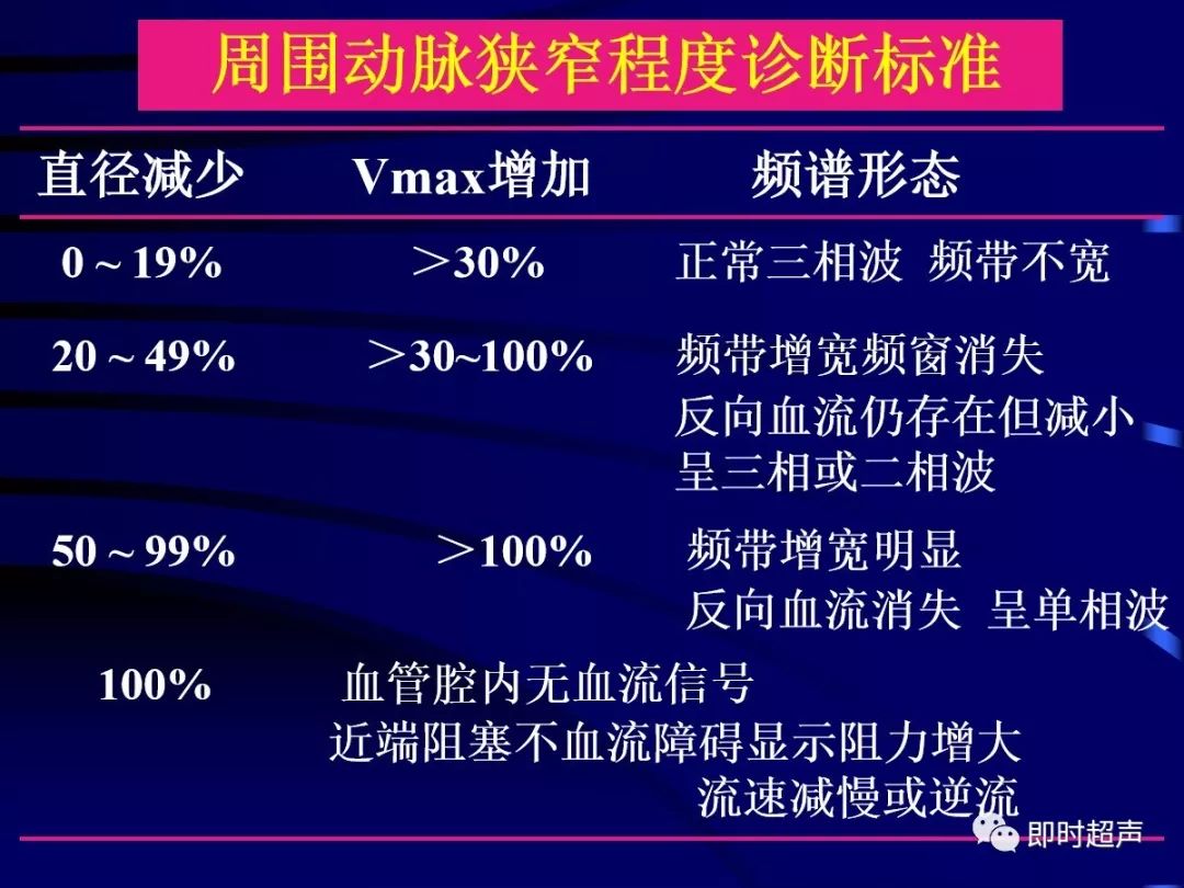 瘘口近心段动脉阻力变小远心段动脉频谱变化不大●静脉管径扩张●瘘口