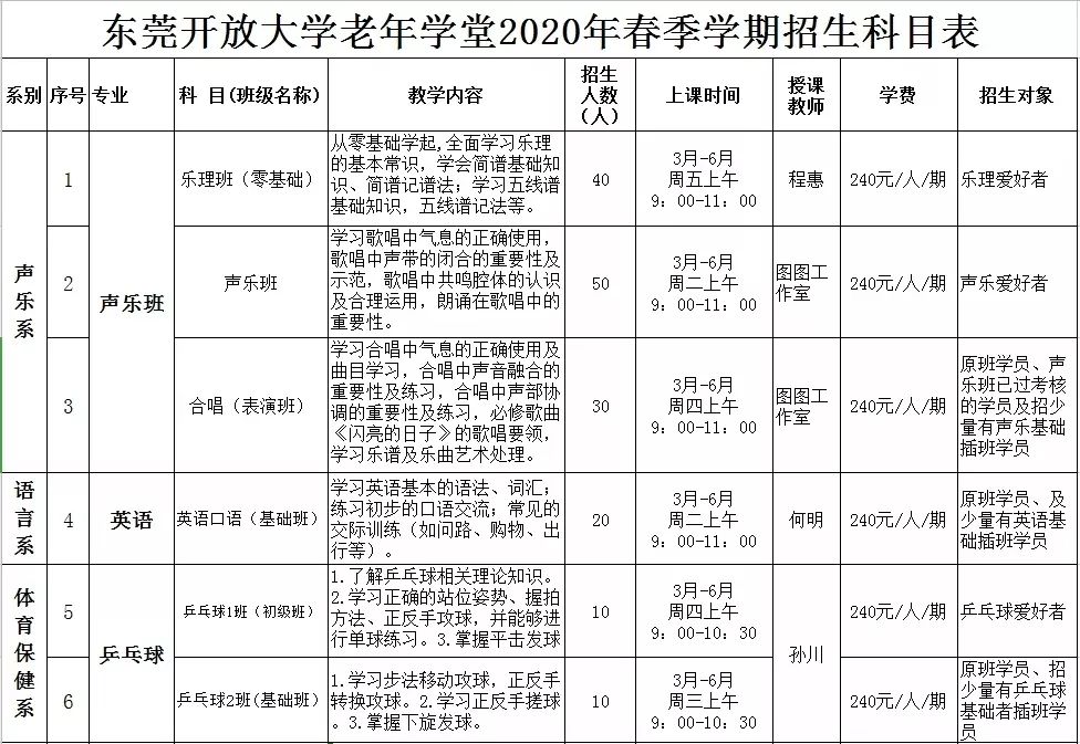 快告诉老爸老妈东莞开放大学老年学堂2020年春季招生开始