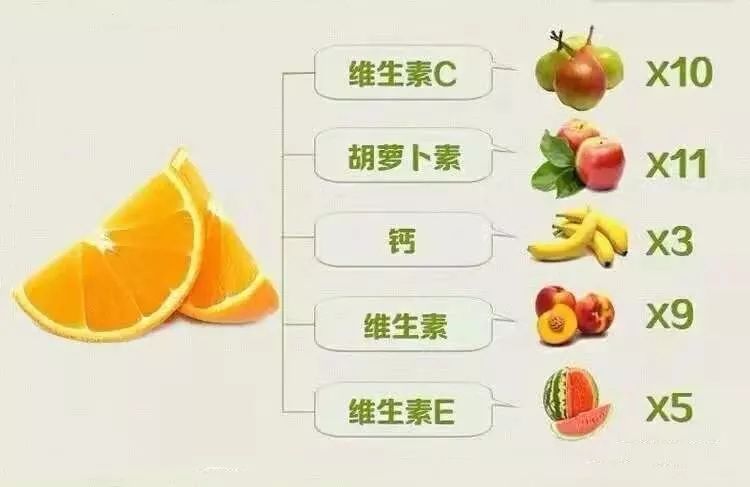 【橙安夜】天上不掉馅饼,但,掉吉橙……_橙子