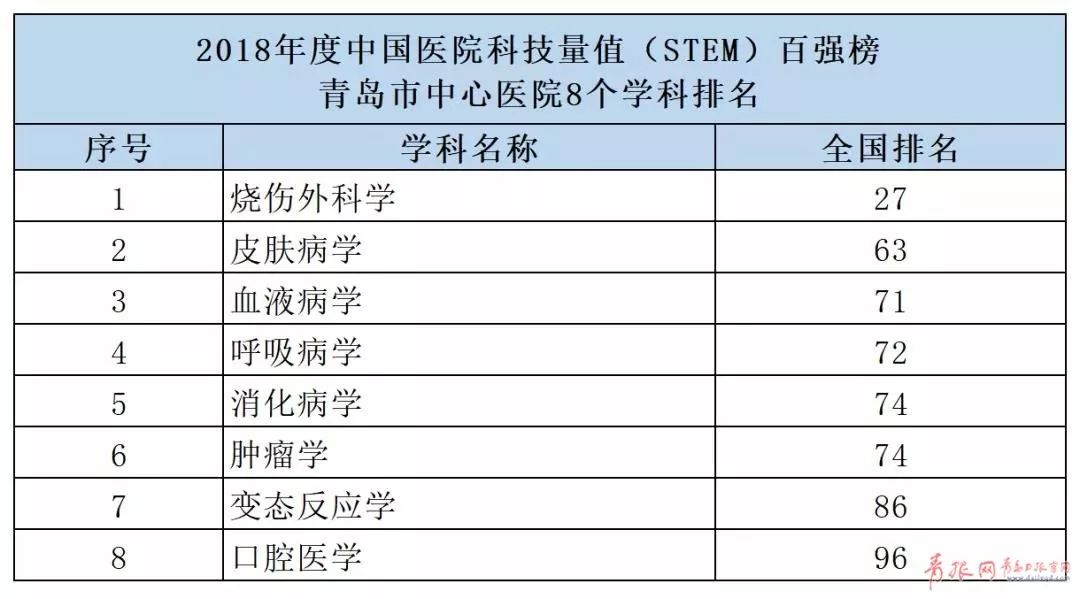 青岛整形医院排行榜_山东省-青岛市-医技科-全部子科室-医院