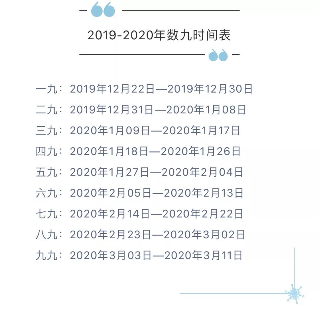 【天气剧透】"数九"大门打开,大风持续登场