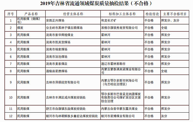 通化煤炭批发