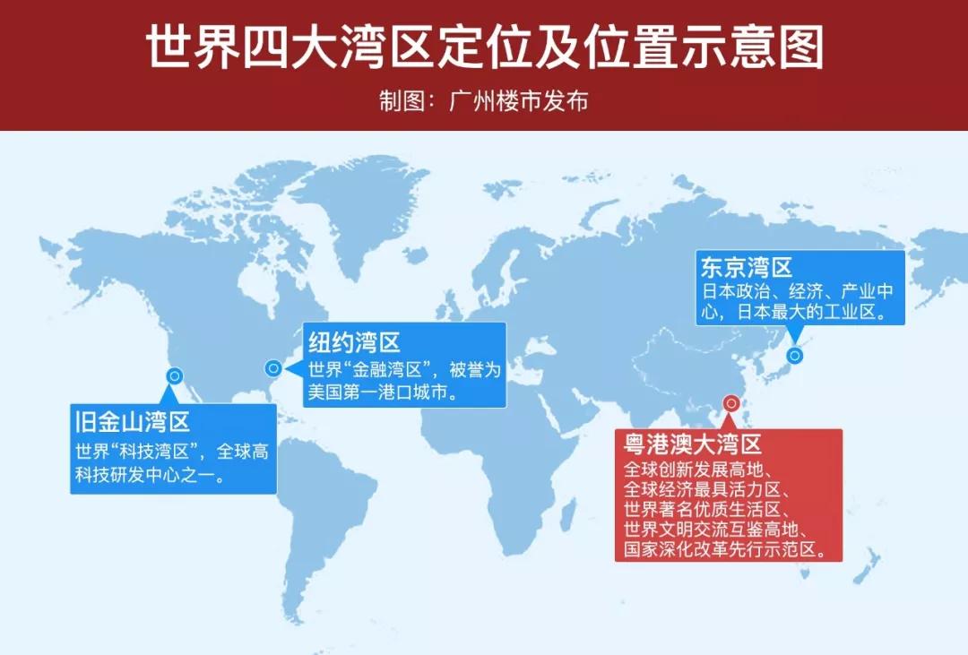规划定位在全球都难有匹及,未来五年有望成为世界第一大湾区