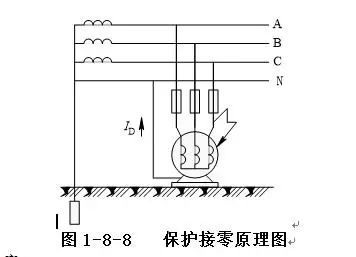 圖7採用保護接零時注意:(1)同一臺變壓器供電系統的電氣設備不宜將