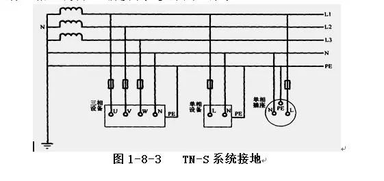 圖中中性線n與tt系統相同,在電源中性點工作接地,而用電設備外殼等可