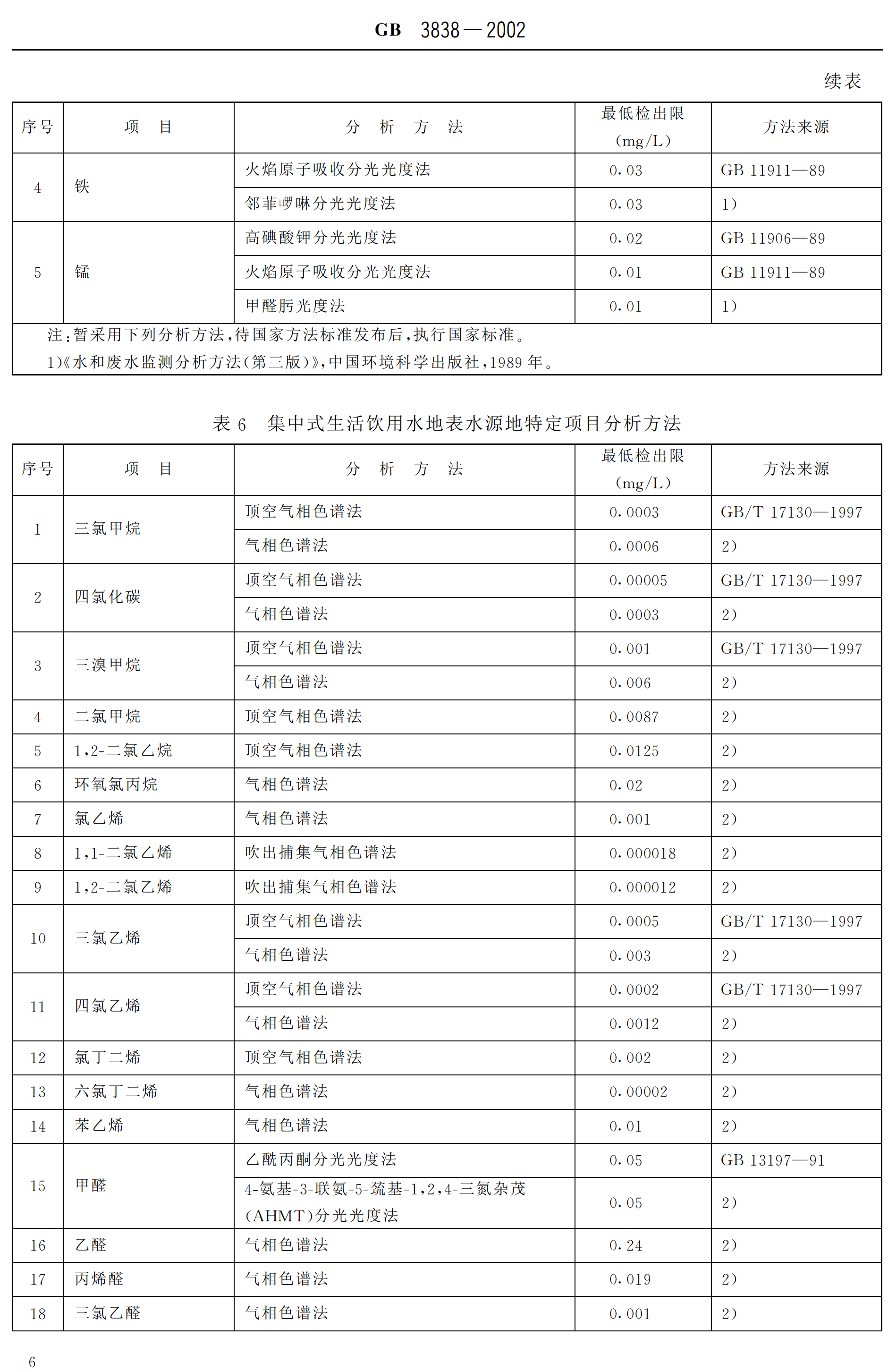 《地表水環境質量標準》gb3838-2002