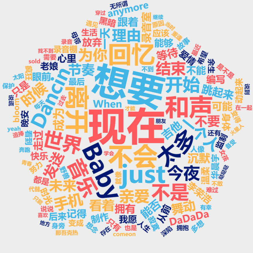 我们分析了22万字热歌歌词 这届年轻人好像有点 丧 情绪 我们分析了22万字热歌歌词 这届年轻人好像有点 丧 情绪
