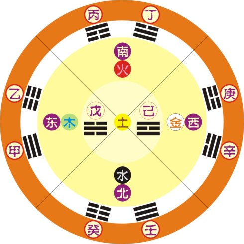 原创人生运气不佳的时候教你八招快速的改变自己的运势