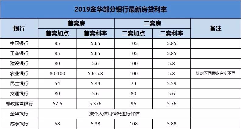 房貸利率又有變化?學區房如何選擇?2020年,如何買房?