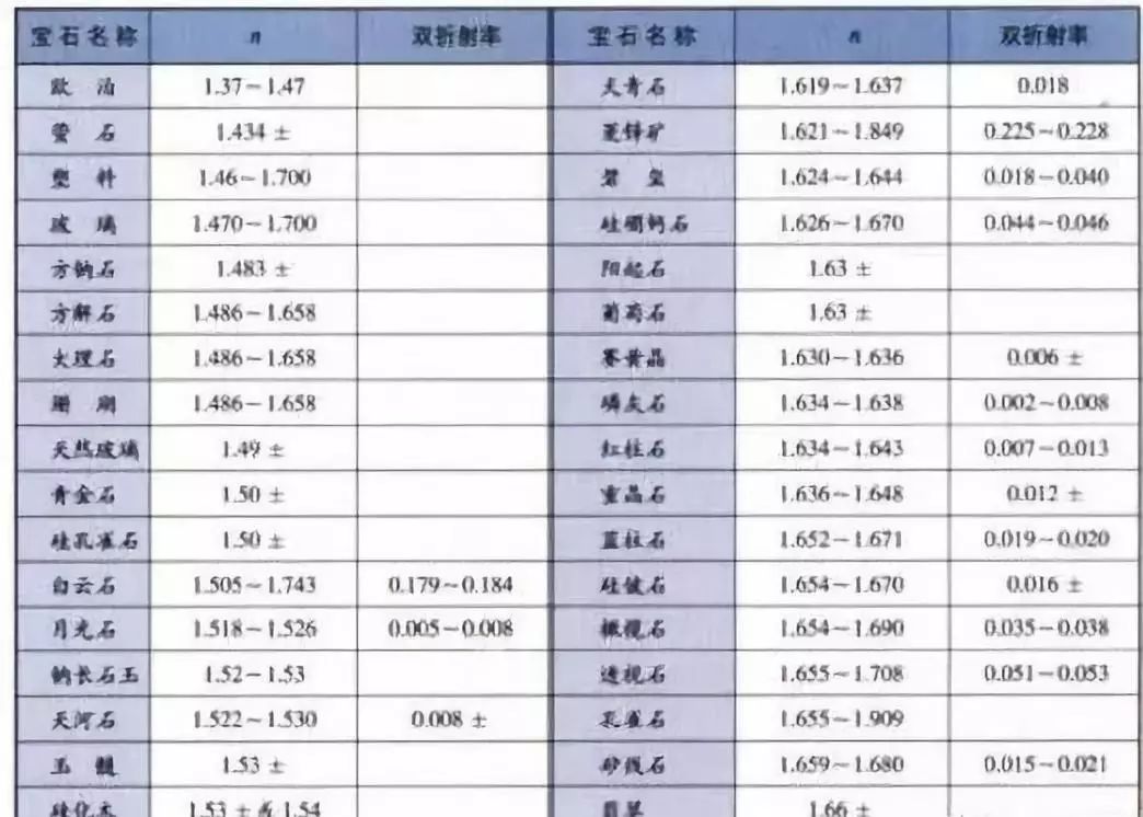 翡翠折射率是多少在翡翠的鉴定中折射率为何如此重要