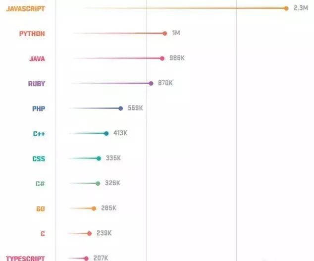 python语句的基本框架_2019年流行的8种编程语言和框架，Python排第二-CSDN博客