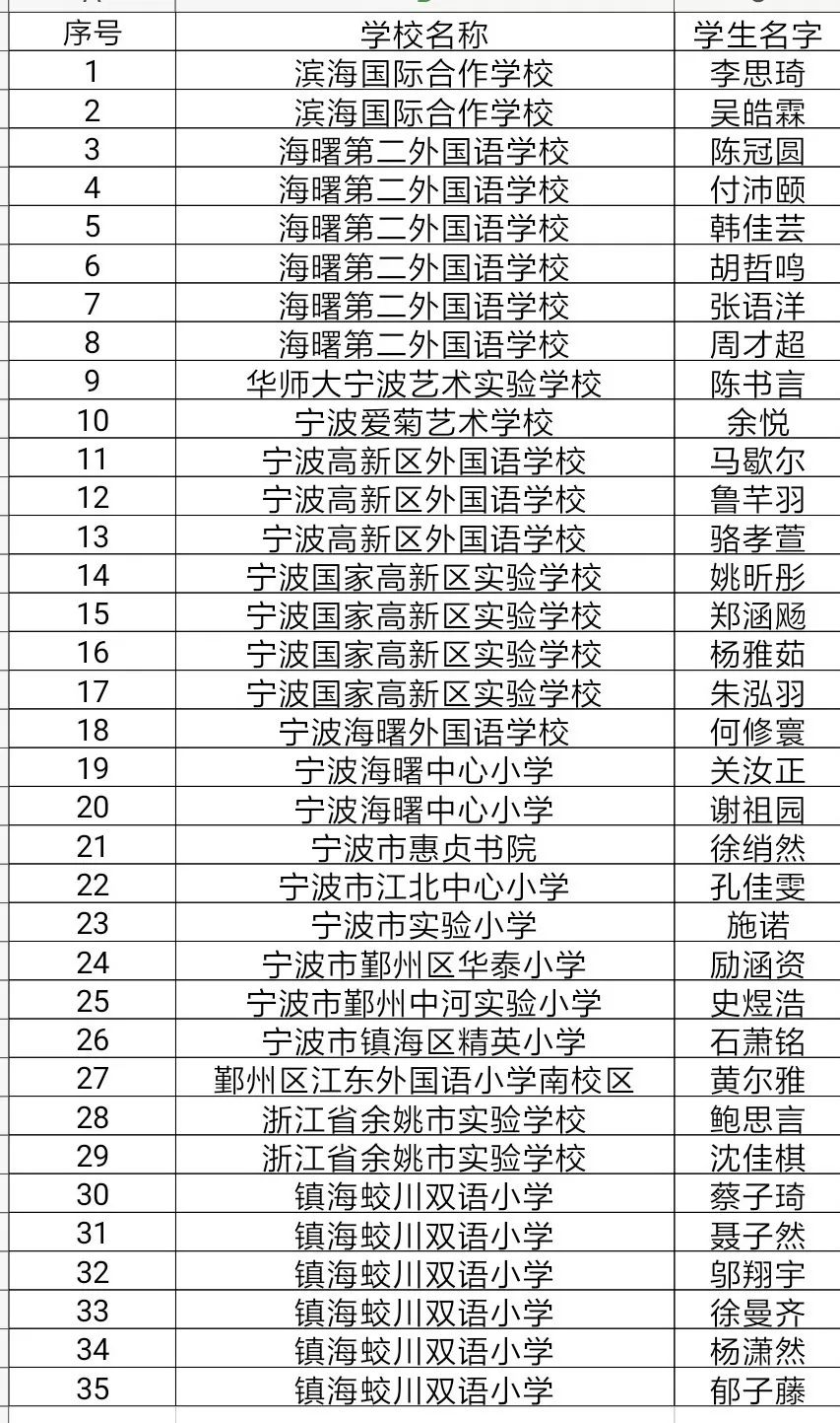 120名牛娃来自蛟川双语,蓝青,宁外,效实,镇中,宁诺附,肯特,蛟川,青藤.