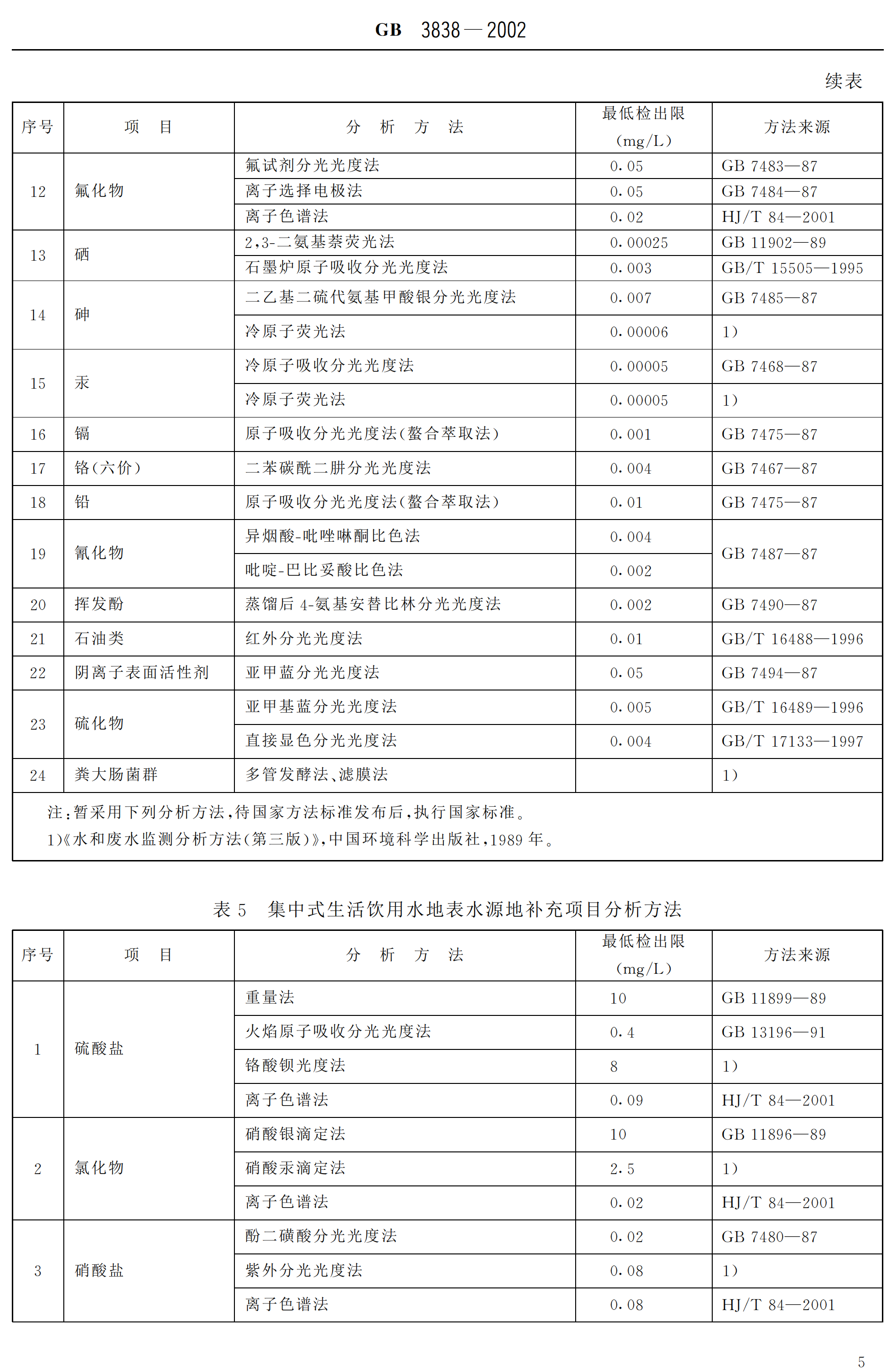 《地表水环境质量标准》gb3838-2002