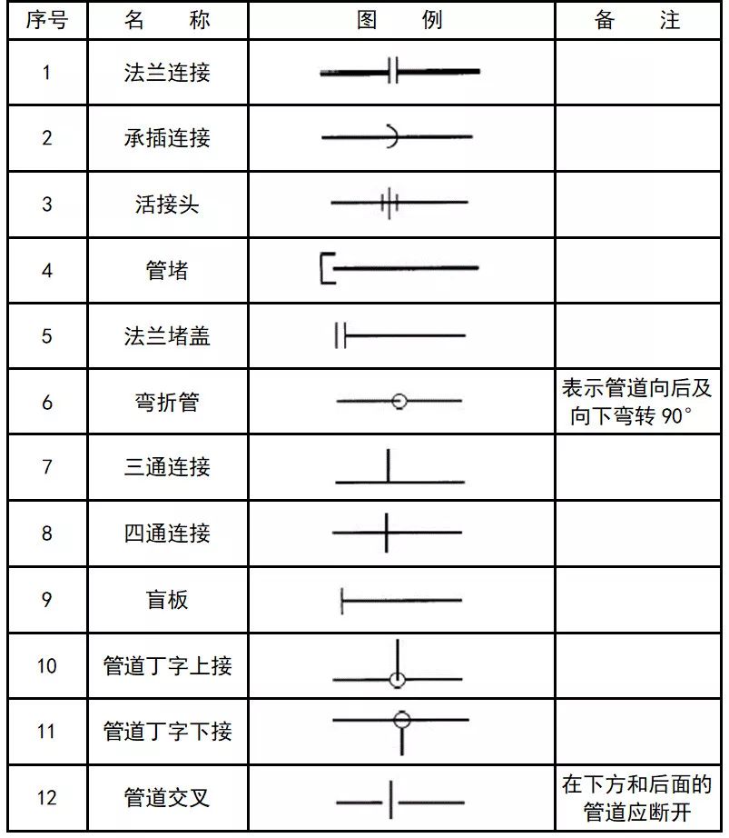 超全cad图例符号画法大全看过的都收藏了