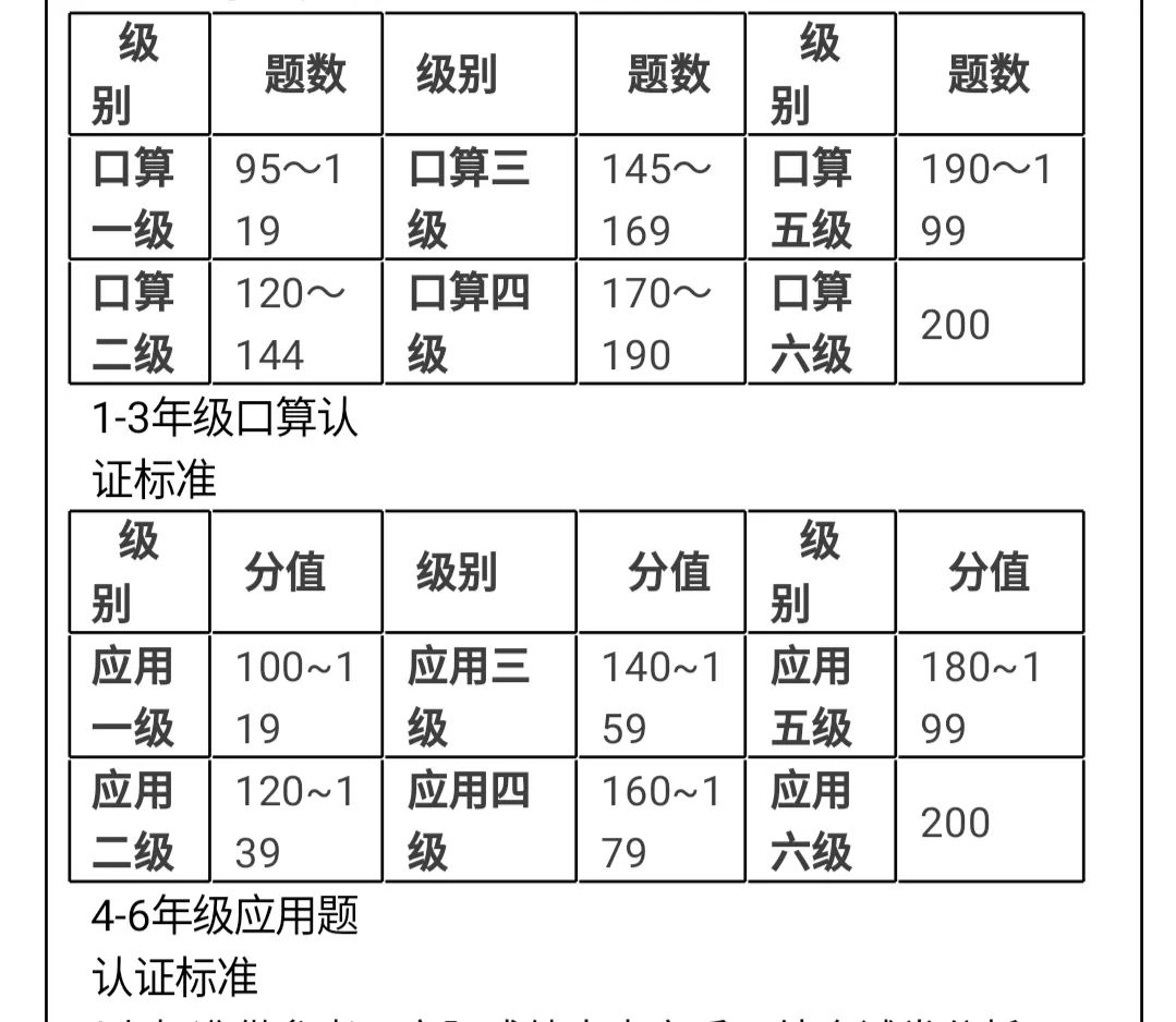 数学难度等级划分图图片