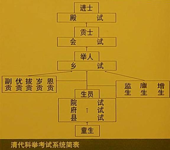 通过读书入士,在封建社会提高自己和家庭的阶级地位