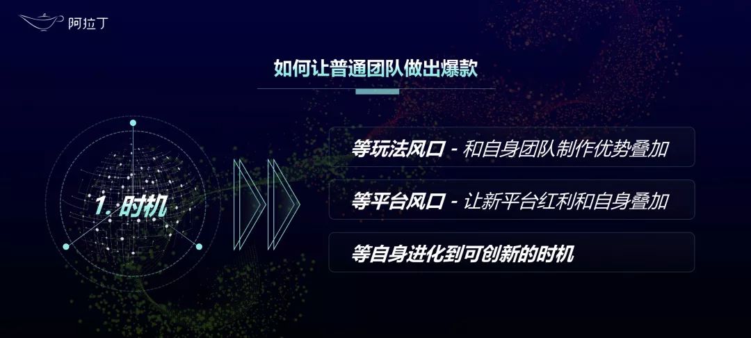 成語招賢記創始人：做小遊戲像打德州撲克，很多產品的成功是團隊開竅了 遊戲 第12張