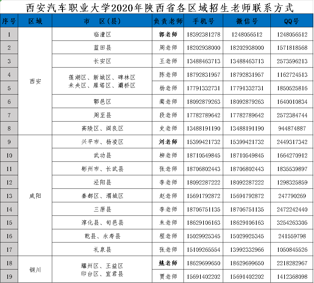 西安汽车职业大学学费图片