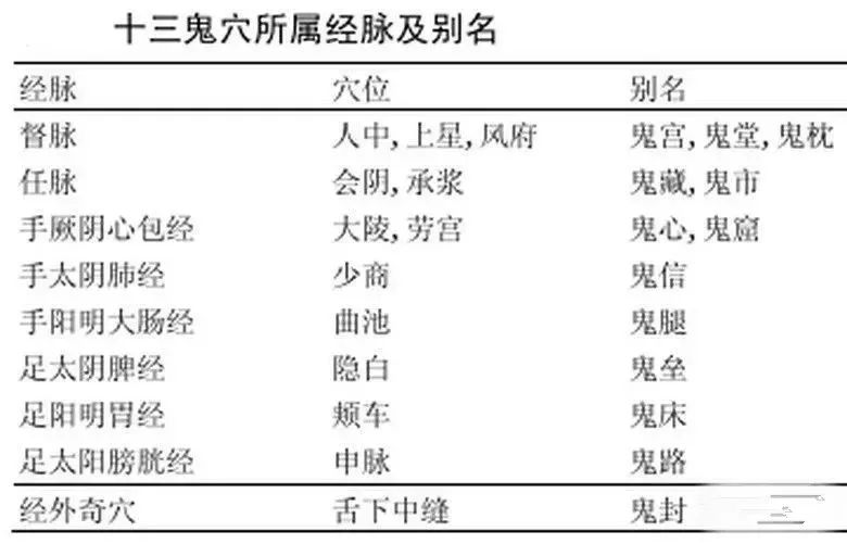 药王孙思邈有十三鬼穴真的很神附案例