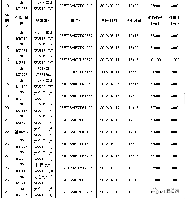 机动车拍卖行业动态一览