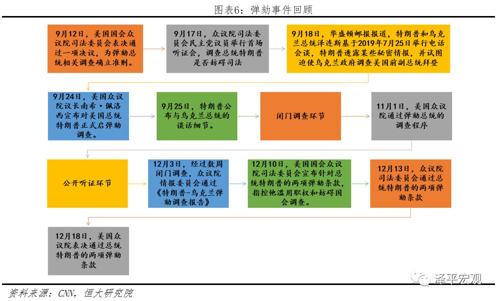 美国总统选举流程图图片