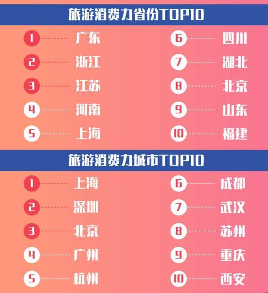 出国旅游排行榜_全球排名前十适合旅游的国家