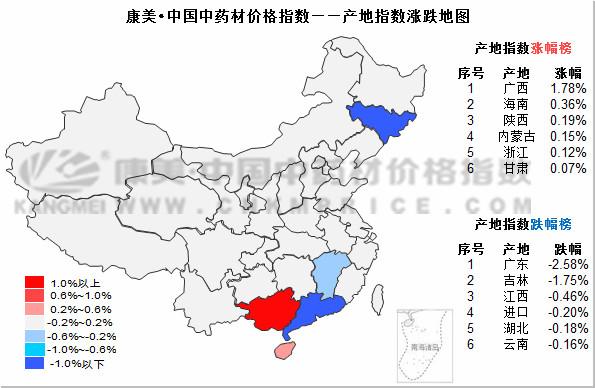 龙骨排行榜_基础知识_东方财富网