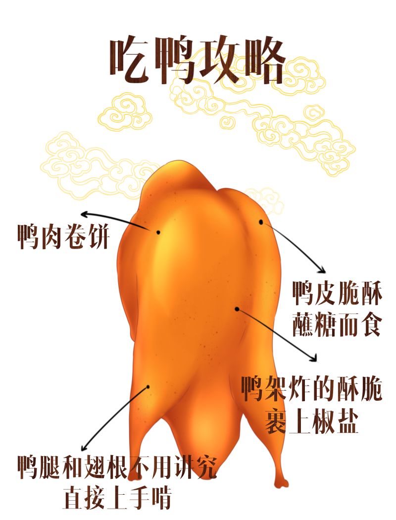 烤鸭的片法和刀法图解图片