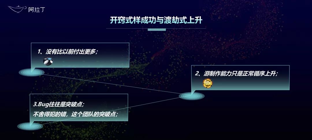 成語招賢記創始人：做小遊戲像打德州撲克，很多產品的成功是團隊開竅了 遊戲 第10張