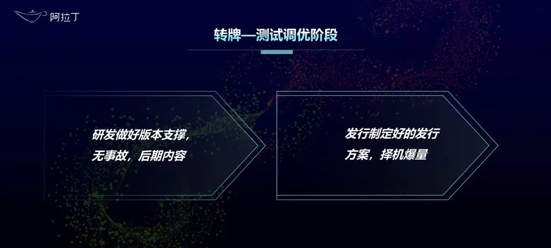 成語招賢記創始人：做小遊戲像打德州撲克，很多產品的成功是團隊開竅了 遊戲 第5張