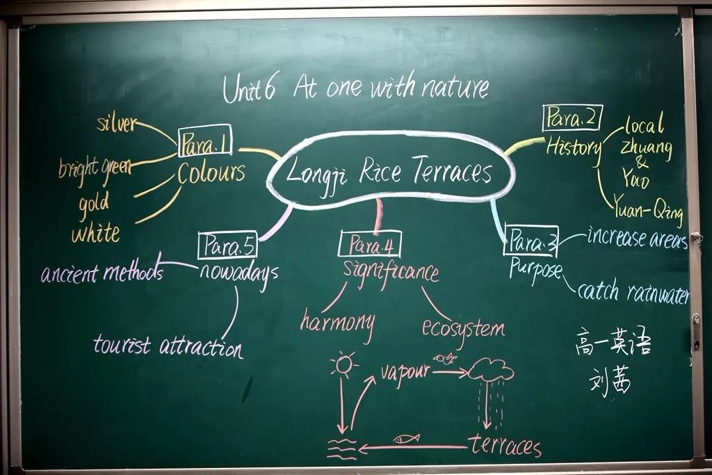 高中英语板书范例图片