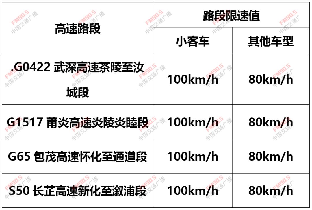 高速公路速度规定图片