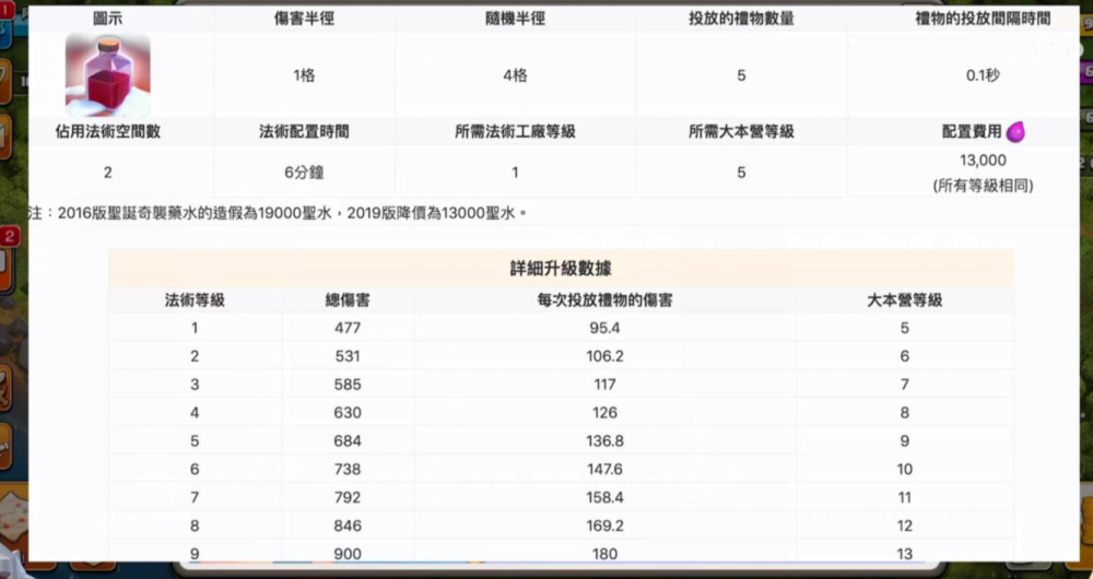圣诞奇袭