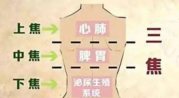 上熱下寒到底什麼鬼?今天徹底講清楚!_艾灸