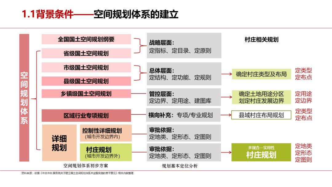 「新·规划」国土空间规划体系中的村庄规划编制探索—以常州市